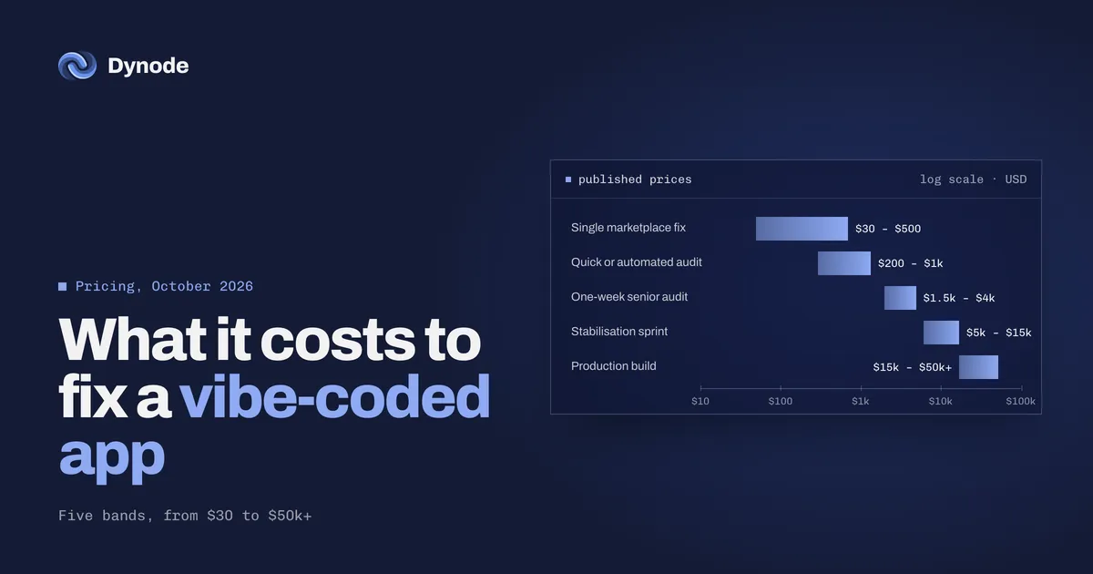Published prices for fixing a vibe-coded app, from a  marketplace fix to a ,000+ production build