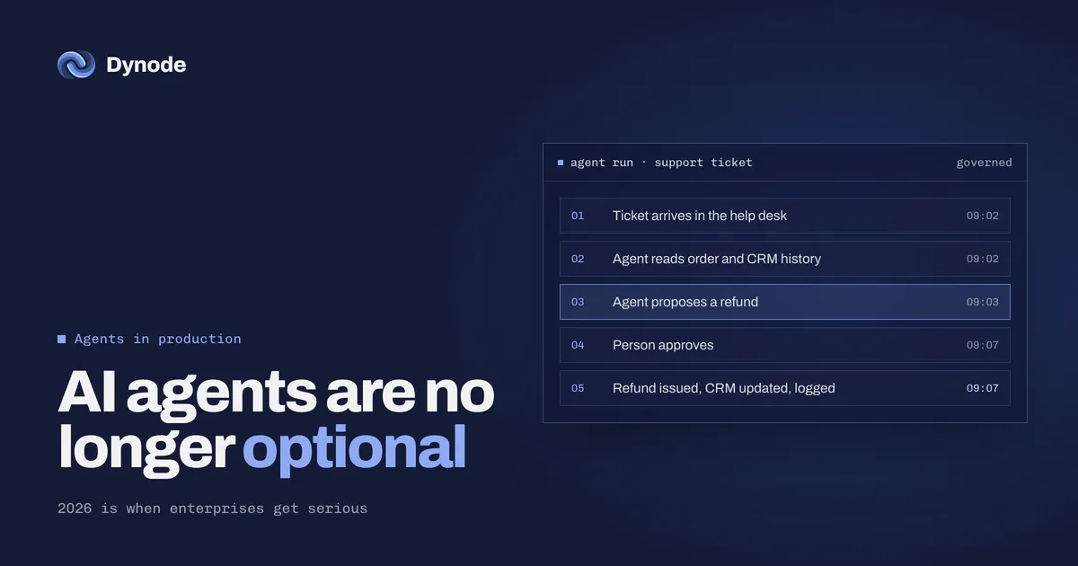 An AI agent handles a support ticket: it reads the CRM, proposes a refund, a person approves, and the action is logged