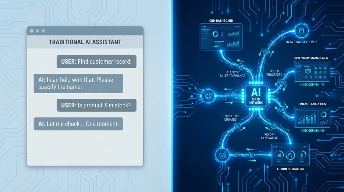 From Chatbots to AI Agents: What 'Agentic AI' Really Means for Your Operations in 2026